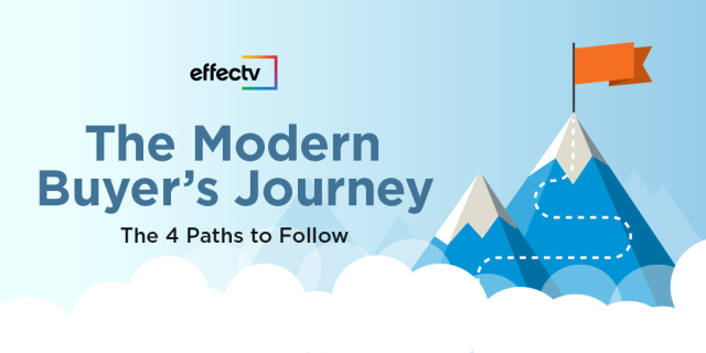 BrentSilacci's tweet photo. Marketers must engage buyers with an understanding of their challenges, inform them in a way that resonates, persuade them there’s more good stuff to come, and then invite them to act. Learn more about the modern buyer's journey from @Effectv. #EffectvEmp https://t.co/2NZxehkE18 https://t.co/xDcn8t29nh