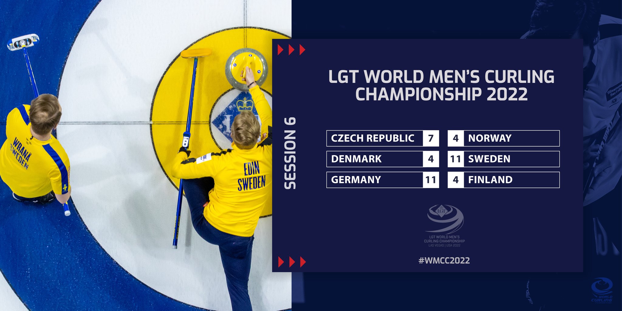 World Curling on Twitter "RESULTS All the scores from Monday morning