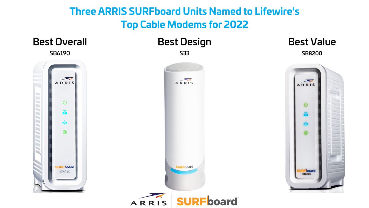 ARRIS's tweet image. What a way to celebrete #modemmonday! Three of our units (SB6190, SB8200 and S33) made Lifewire's Best #CableModems of 2022 List. Click here to learn more. lifewire.com/best-cable-mod… #arrissurfboard #arris