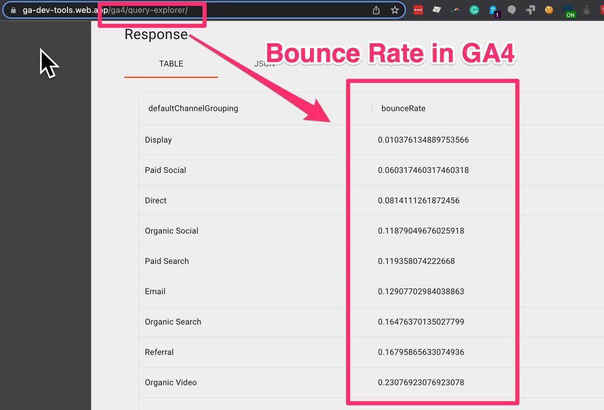 CharlesFarina's tweet photo. It looks like the reports of Bounce Rate being dead in Google Analytics 4, may have been premature.
Looks who showed up in the Reporting API. https://t.co/mqXSi6pGZD
