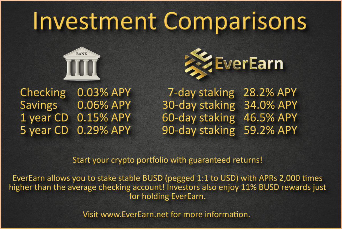 RandLightLABS's tweet photo. #EverEarn has been one of the top gainers this past week. Everybody is excited about #BUSD #Staking, Euro/Asian #MarketingStrategy, and the announcement of pro #sports #Spokesperson #1000xgem #AltcoinSeason2022 

TG: https://t.co/dSblgN4QBK
Web: https://t.co/URDuC9lATW https://t.co/FF1UA4iX2w