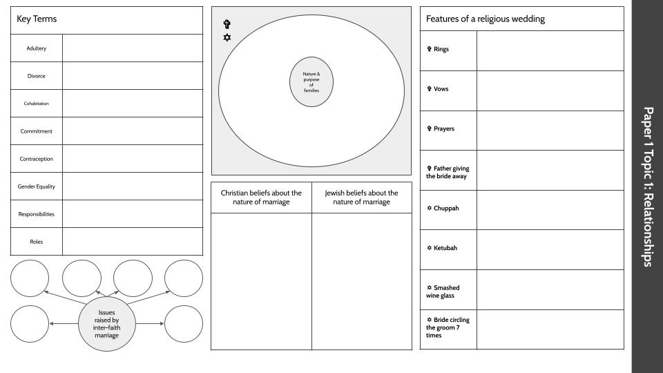hartleyian's tweet image. Revision maps ready to help students start their revision. Use 1 colour to fill in everything they know. 2nd colour to complete what they don't using revision guide. 2nd colour then forms focus of revision: flash cards, exam practice etc.