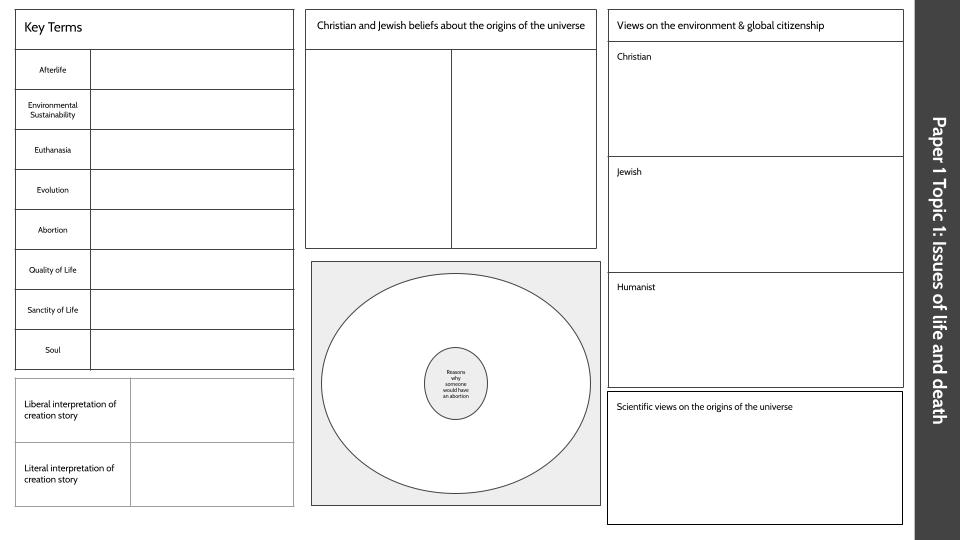 hartleyian's tweet image. Revision maps ready to help students start their revision. Use 1 colour to fill in everything they know. 2nd colour to complete what they don't using revision guide. 2nd colour then forms focus of revision: flash cards, exam practice etc.
