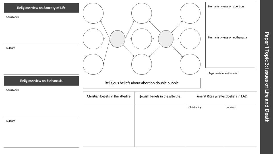 hartleyian's tweet image. Revision maps ready to help students start their revision. Use 1 colour to fill in everything they know. 2nd colour to complete what they don't using revision guide. 2nd colour then forms focus of revision: flash cards, exam practice etc.