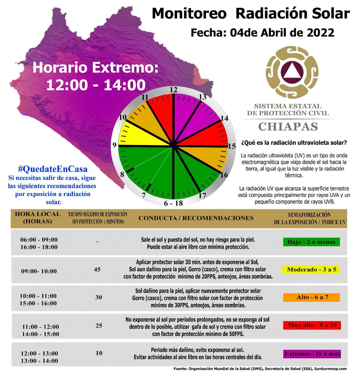 CHN_Chiapas's tweet photo. Es importante cuidarse del sol, el calor y los rayos UV, compartimos la información que hace dos horas compartió Protección Civil Chiapas. https://t.co/Q0yRpxM0Mg