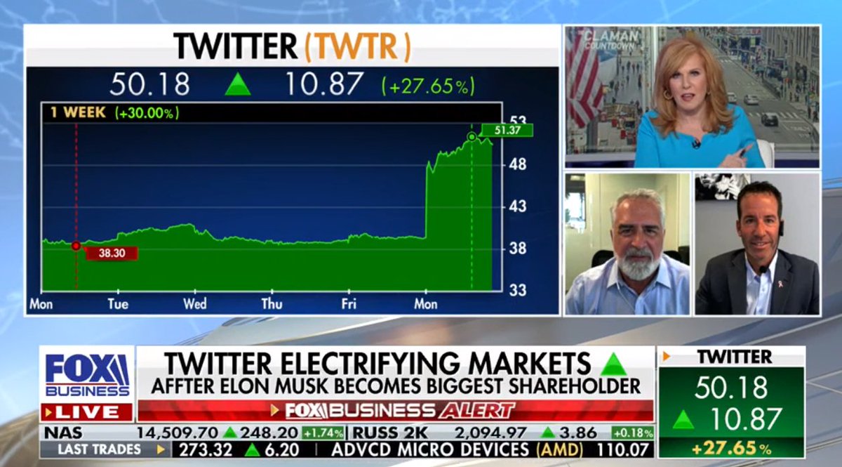 itzstockchartz's tweet photo. @RedDogT3 @KennyPolcari @LizClaman
Great call on $TWTR #CallSweeps
Could there be someone else looking to jump in Bezos? https://t.co/yZHJJ4CMtP