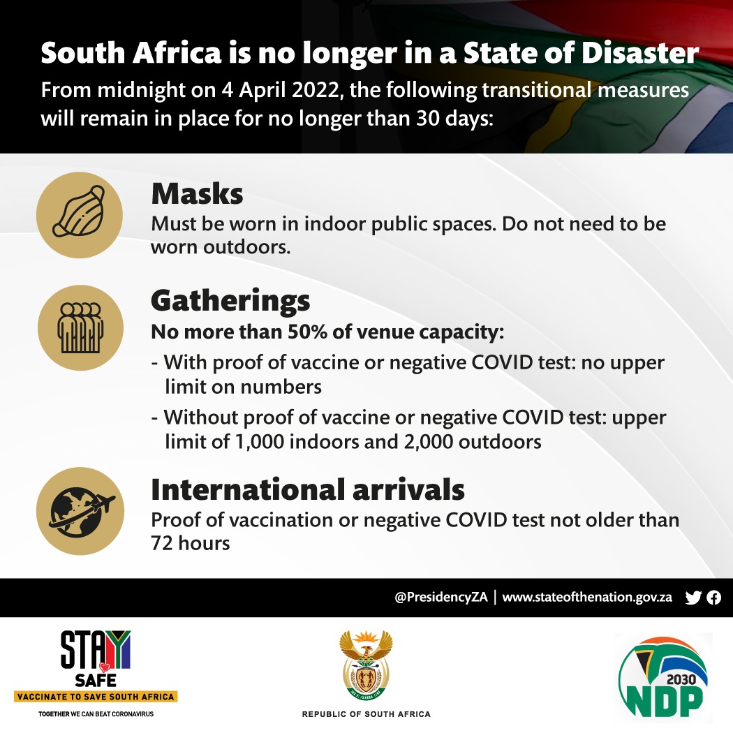 HealthZA's tweet photo. South Africa is no longer in a State of Disaster from midnight on 04 April 2022. The following transitional measures will remain in place for no longer than 30 days #COVID19 https://t.co/utyRdujeBp