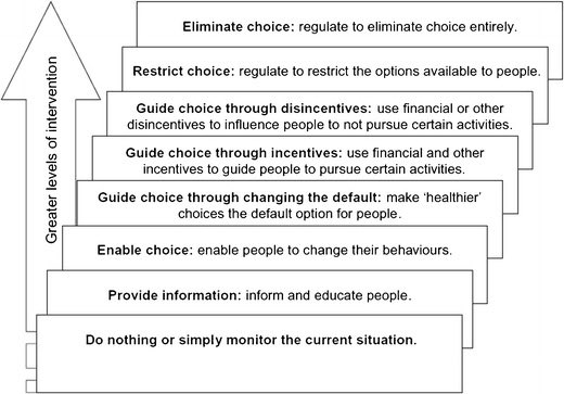 SabiVM's tweet photo. No mask mandates does not mean ‘don’t wear a mask’. It means ‘masks are still strongly recommended for many reasons’.
Public health messaging has been a huge failure, we should be guiding choices to enable heathy behaviours instead of doing nothing. https://t.co/dYY2lmww9q