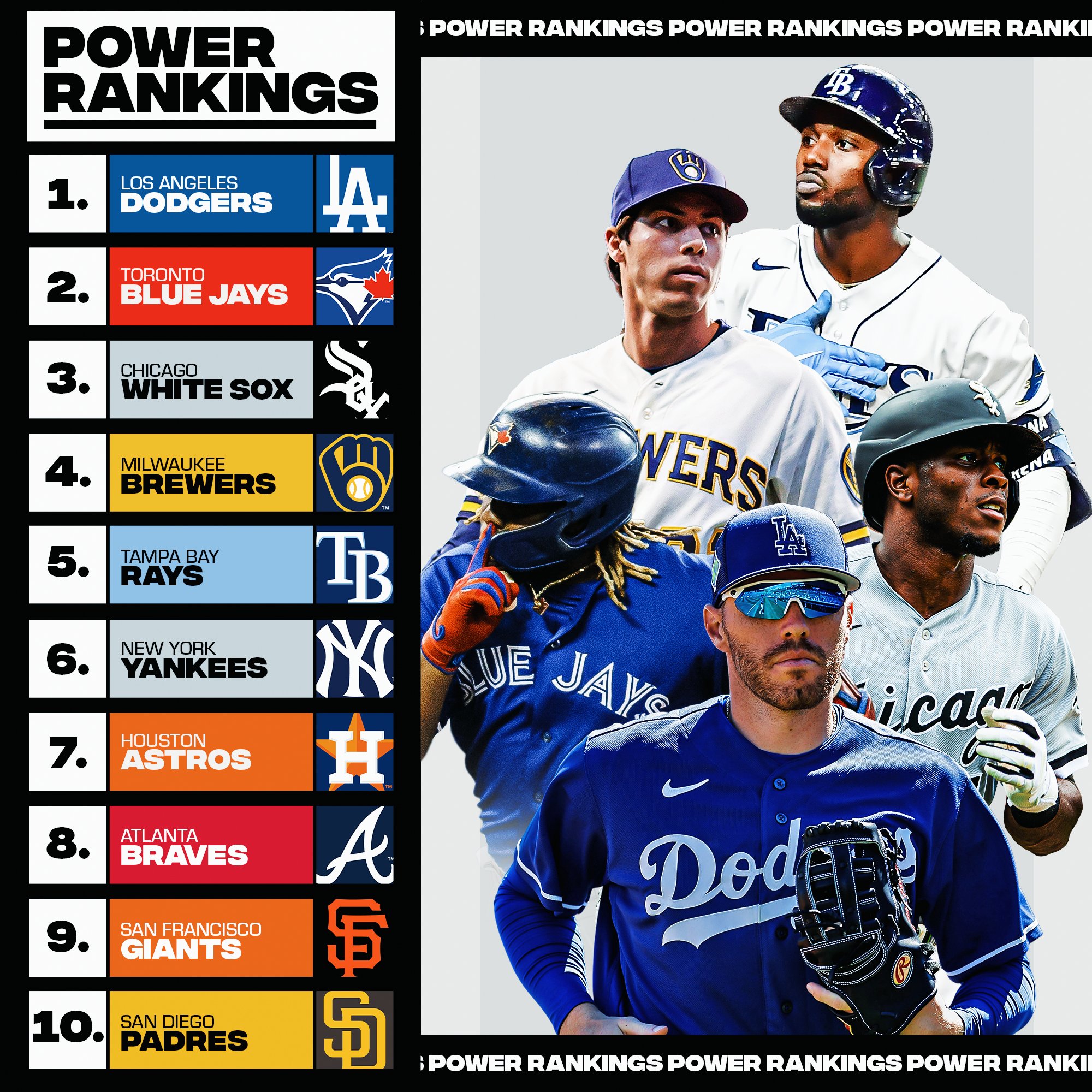 MLB on Twitter: "The final Power Rankings before #OpeningDay. Full ...