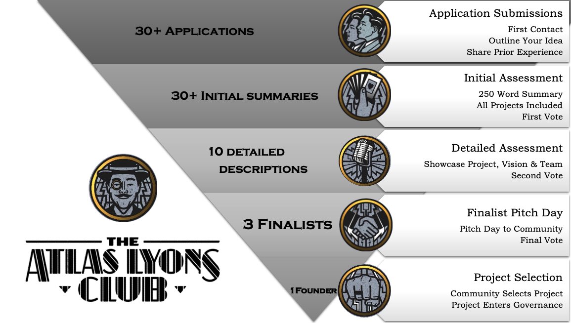 Final week for submissions to the incubator! <a href="/AtlasLyons/">Atlas Lyons Club 🎩</a>