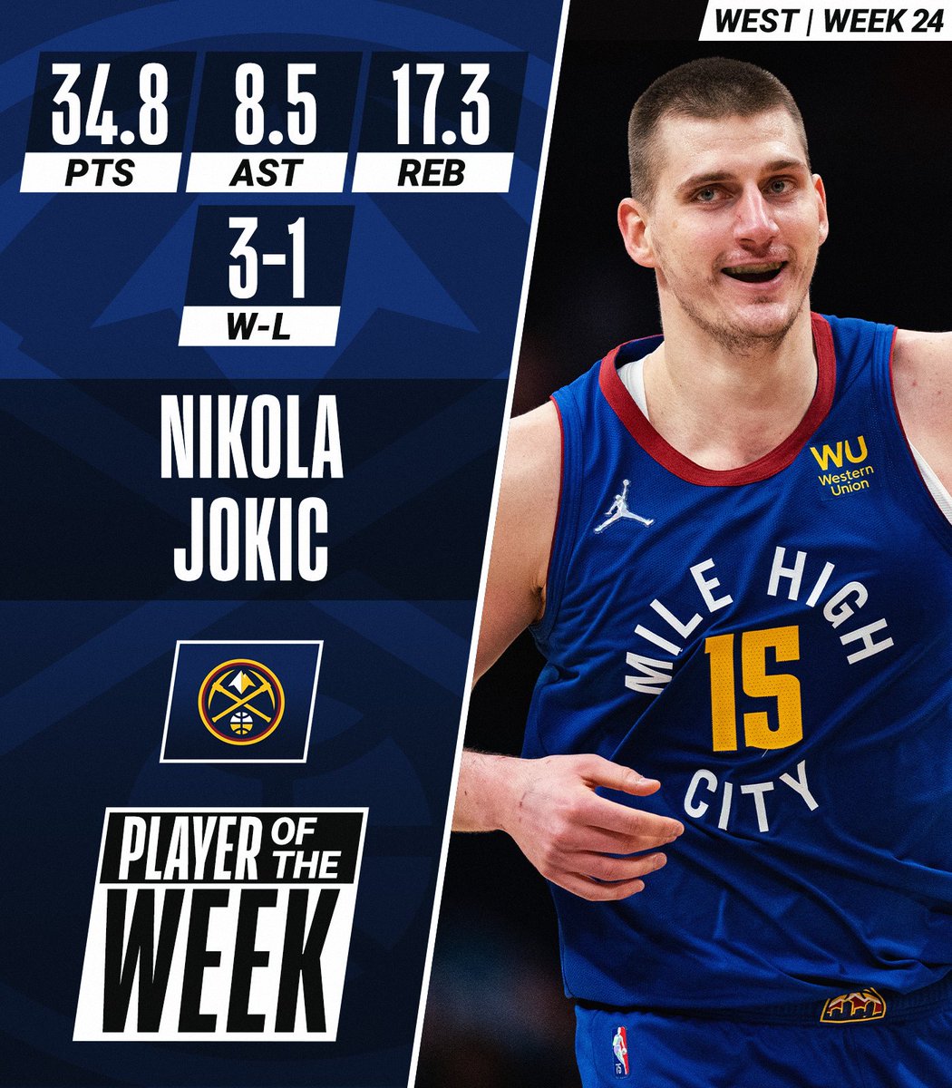 [情報] 上週東西區最佳球員：Jokic、吹羊