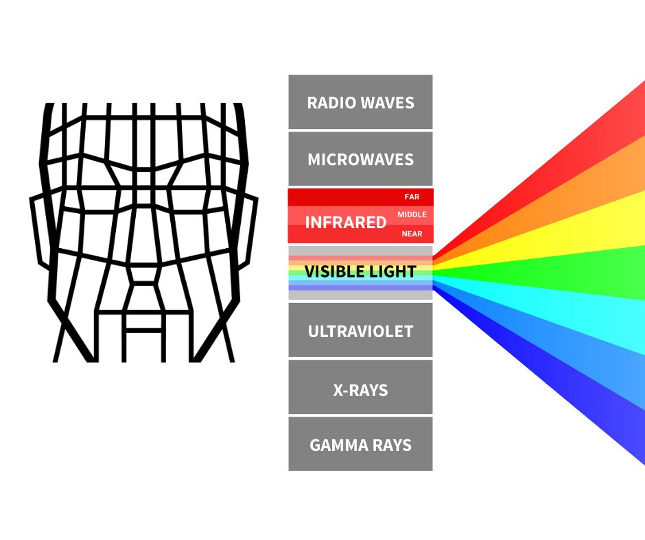 StoneLock_'s tweet photo. StoneLock GO uses Near-Infrared (NI) technology to create biometric keys. But what is Near-Infrared light? We break it down for you in this post.

#stonelockgo #nearinfrared #biometricreader #accesscontrol

https://t.co/hVE7jUbeJT https://t.co/bWStVDtvoO