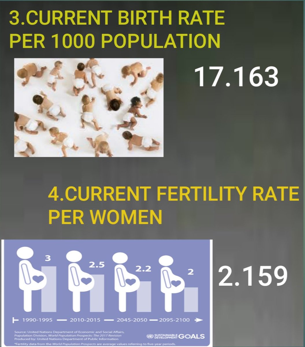 AILF_2020's tweet photo. Demographics of India, 2022
๐ธ๐ธ๐ธ๐ธ๐ธ๐ธ๐ธ
#currentpopulation #life #expectancy #birthrate #deathrate https://t.co/uxD6vUdZzz