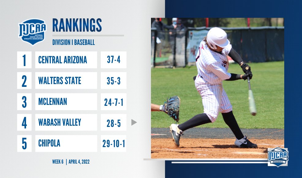 NJCAA Baseball tweet media