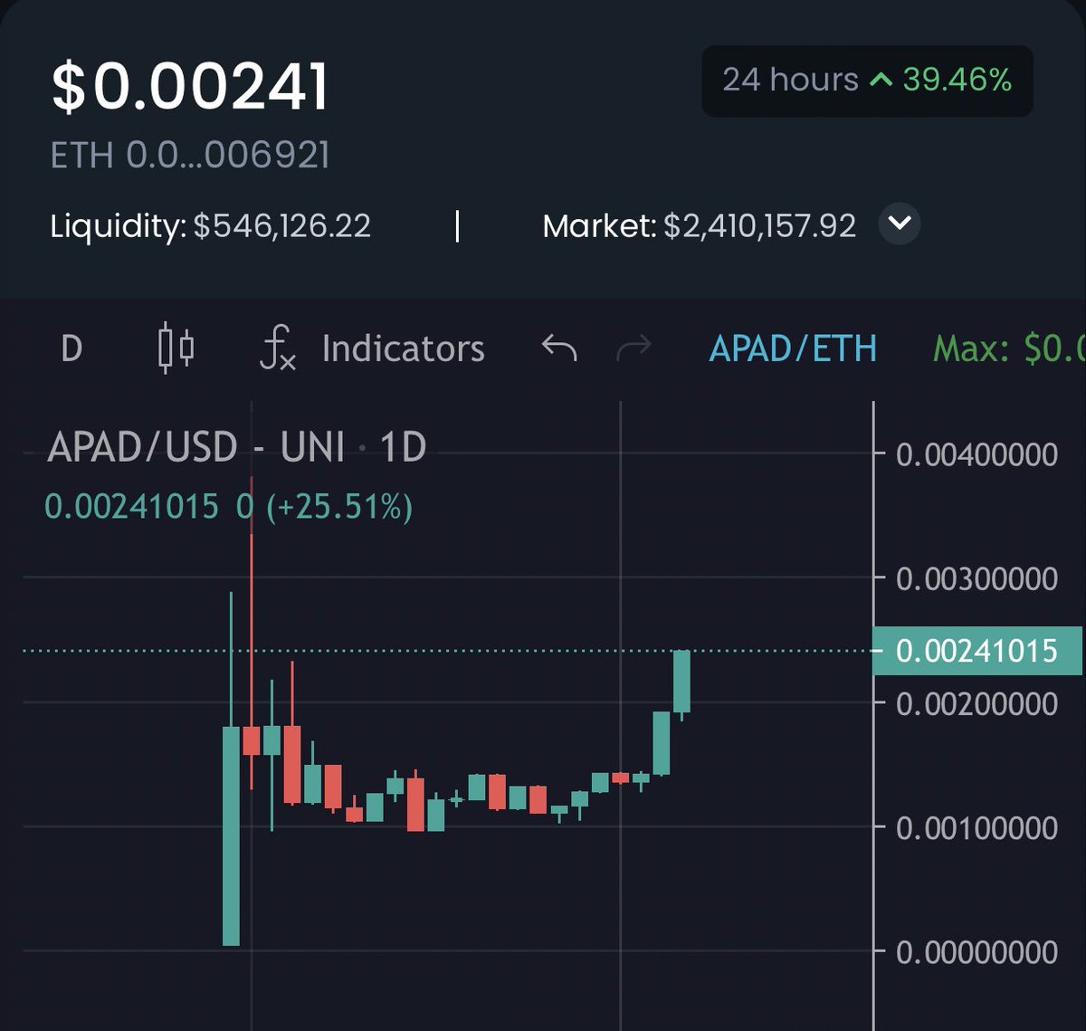 $APAD WE SENDING STRAP IN BOYS
2.4 million marketcap absolute baby 💥