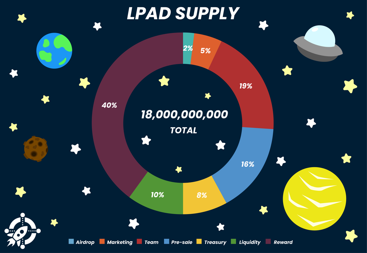 Erd Launchpad | Project failed tweet media