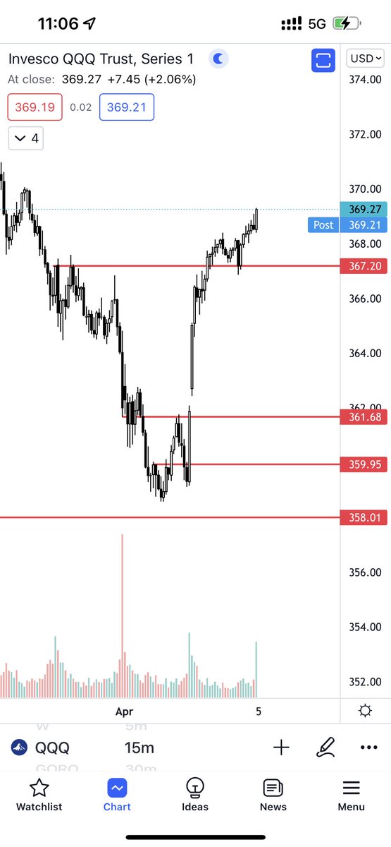 hi_cjn's tweet photo. $QQQ
تحديث 💚👌🏻

https://t.co/Z2q00vOOhs https://t.co/VsmR5QlpVd