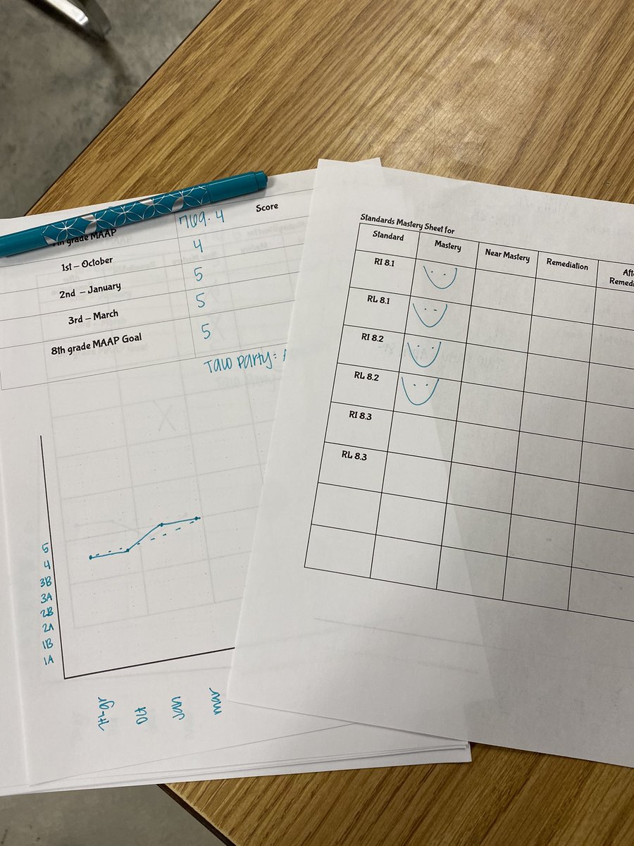 the_mrscarp's tweet photo. Last round of #datachats were today!! Also added a sheet to track our #powerstandards! #westisbest https://t.co/gO4FDqEtyZ