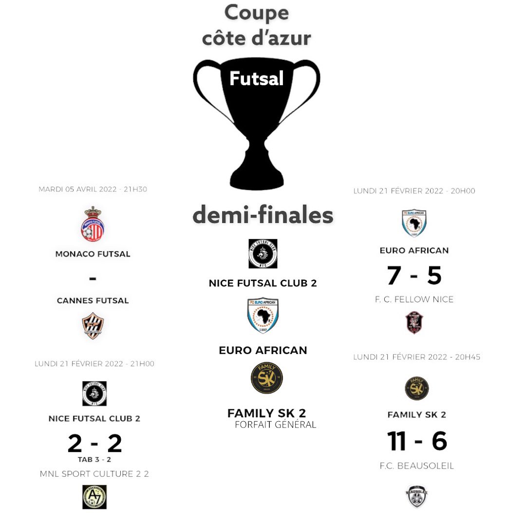 Monaco Futsal Officiel tweet media