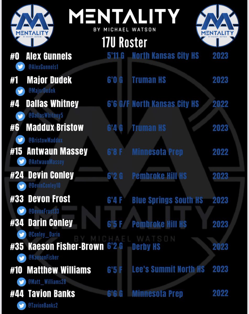 MENTALITYbyMW's tweet photo. #LetTheGamesBegin - MENTALITY by Michael Watson 17U Roster! College Coaches we will be in Indianapolis April 8-10, &amp; Kansas City April 22-24 for the @RL_Hoops Recruit Look LIVE periods!Please DM or email mentalitybymw@gmail.com for more info! https://t.co/xptIponiqG