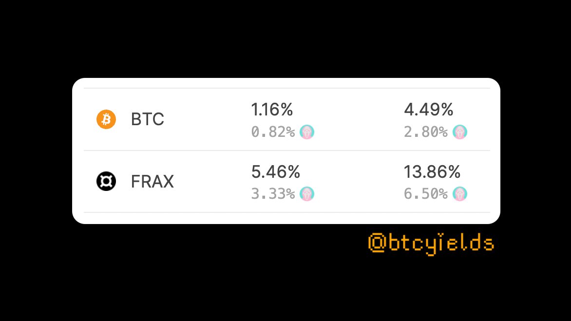 Bitcoin Yields tweet media