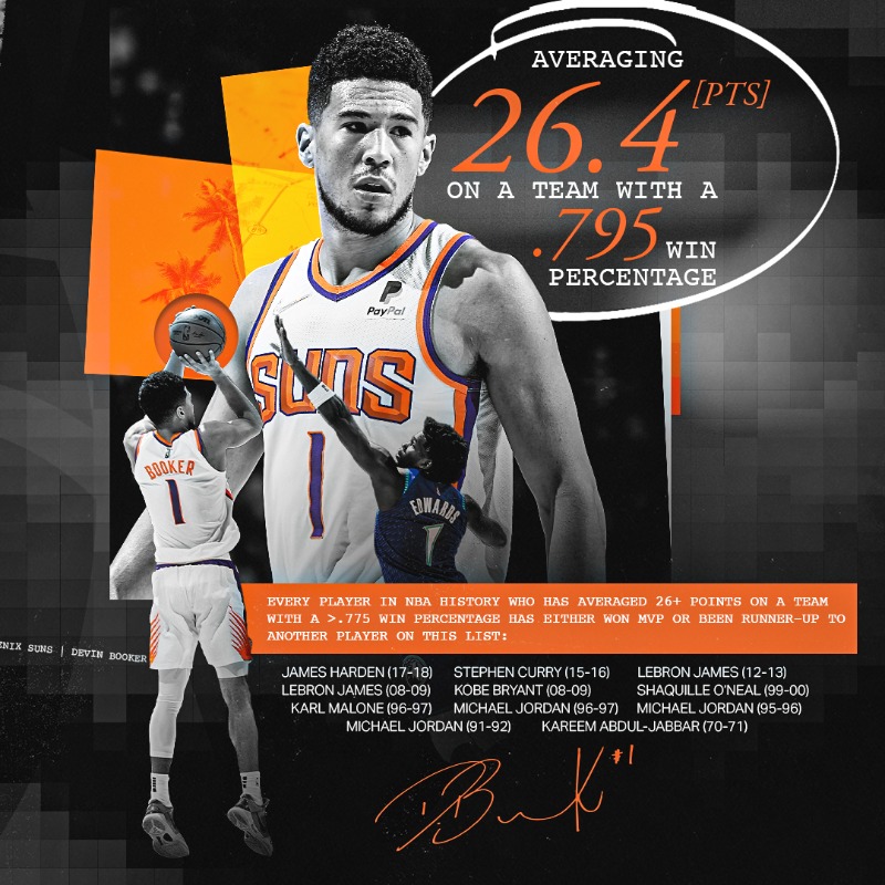 Suns's tweet photo. The @DevinBook MVP case keeps building. 📈

Read more about his historical month of March which included another NBA Western Conference Player of the Week nod.