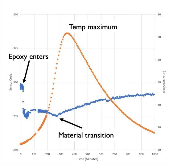 There has never been more need for passive sensing, especially in the rapidly growing composite materials industry. 

Learn how SensThys is able to detect internal material properties, without wired sensors. 

Click to learn more: buff.ly/38tJkxR
