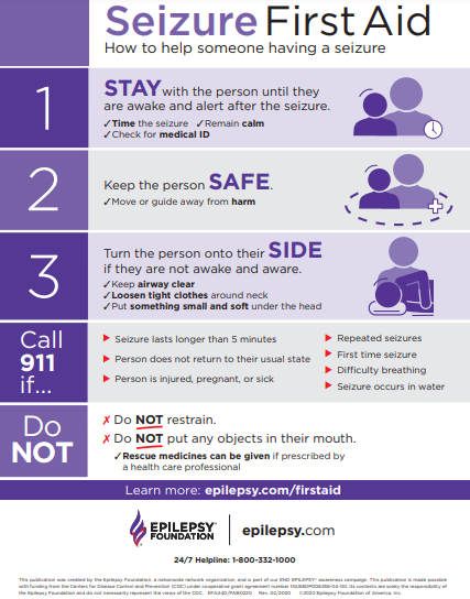 ECDOH's tweet photo. DYK: @EpilepsyFdn has resources and online training for First Aid for Seizures - #StaySafeSide.
More: https://t.co/gaGTvubrqm https://t.co/haz37JPjuQ