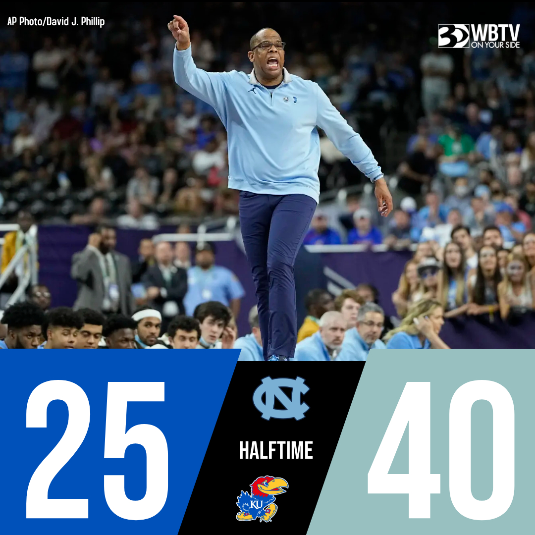 WBTV_News's tweet photo. HALFTIME: The North Carolina Tar Heels are leading the Kansas Jayhawks 40-25 at halftime in the 2022 National Championship Game. #GoHeels #NationalChampionship 

Story: https://t.co/3orSPgaTrE https://t.co/qRnd3MvzOB