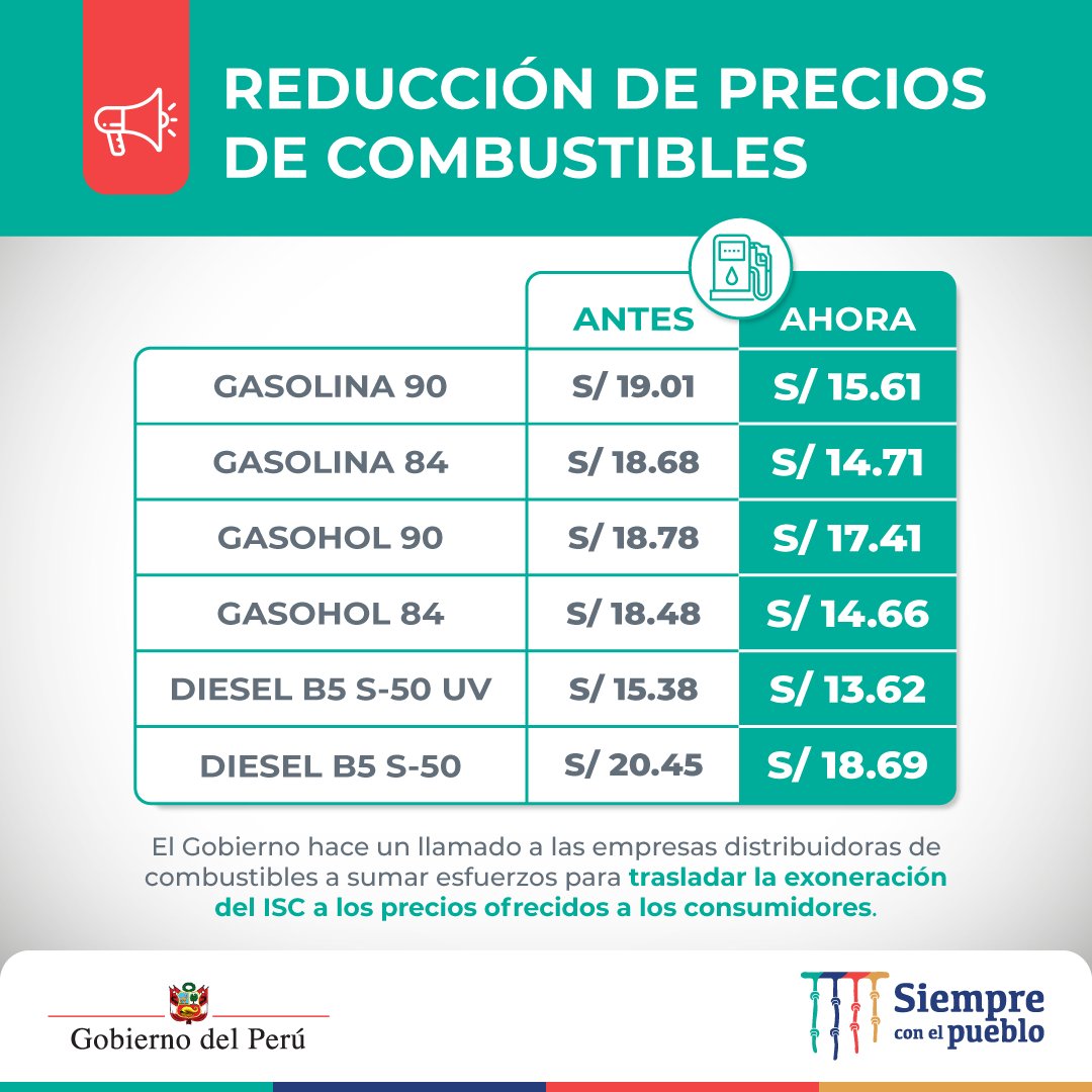 pcmperu's tweet photo. Desde el Gobierno estamos tomando medidas inmediatas ante el incremento del precio del combustible en el exterior. Buscamos generar impacto directo en la cadena productiva para reducir el precio de la canasta familiar. Construyamos juntos desde el diálogo y el consenso. https://t.co/BbzWdmV5vj