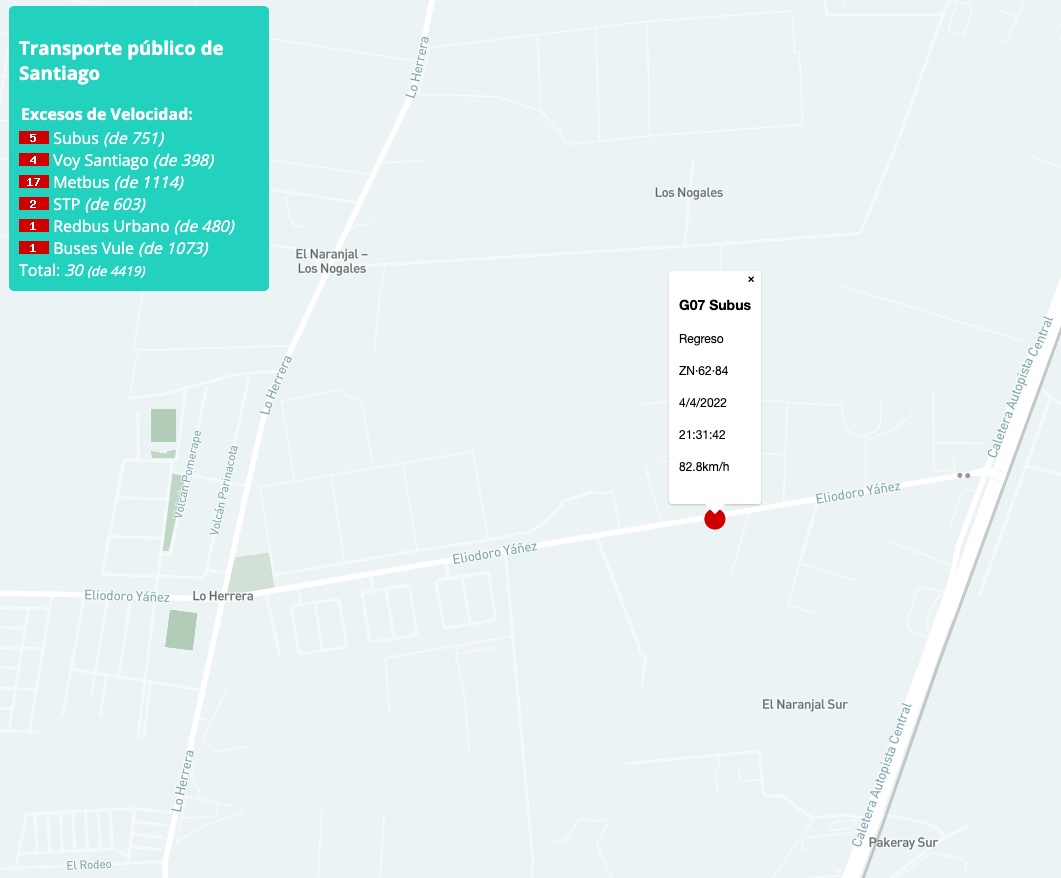 Bus de <a href="/Red_Movilidad/">Red Movilidad</a> empresa <a href="/subus_/">SUBUS Chile</a> servicio G07 patente ZN6284 por calle Eliodoro Yáñez en San Bernardo circulando a 83 km/h

Esta es una calle rural con mala iluminación, que ni siquiera tiene veredas y la gente debe caminar por la calle ¿hasta cuándo? goo.gl/maps/92R1CM2hd…