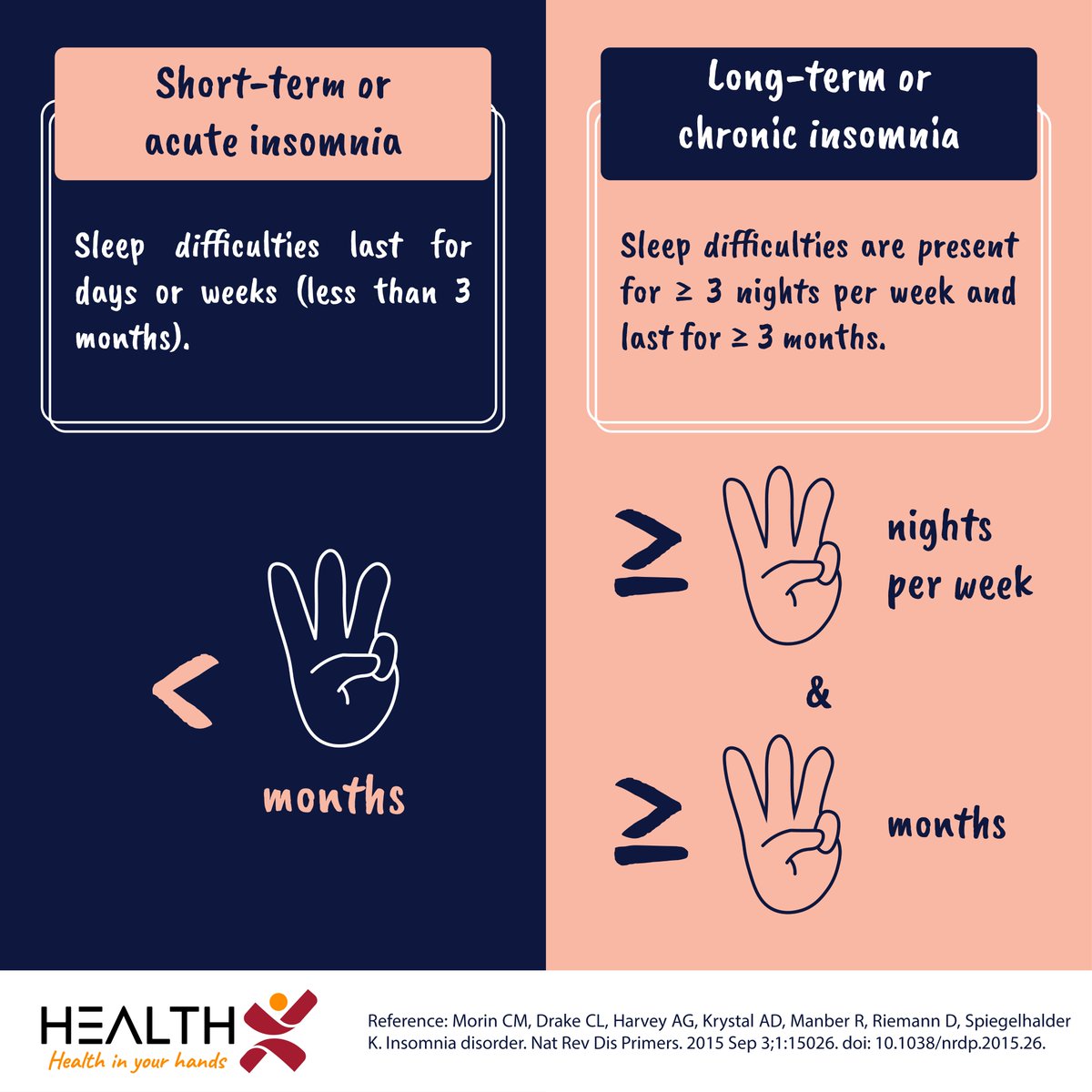 My_Health_X's tweet photo. Hundreds of millions of people struggle to sleep at night, and many of them resort to sleeping pills to help them sleep.

#HealthX #HealthMatters #Sleep #Insomnia #SleepAid #SleepingPill #SleepMedication #Hypnotics #CBT #SleepHygiene #HealthyLifestyle https://t.co/DTboBmqQsS