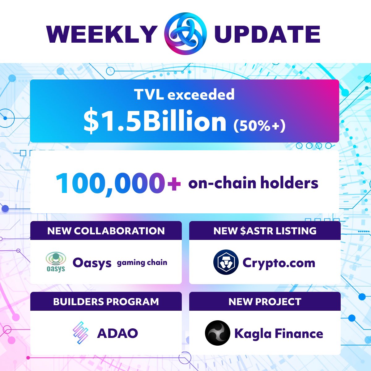 Our weekly round up, check it out!