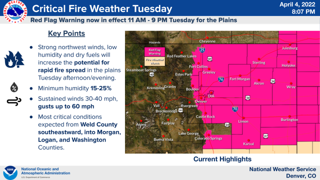 NWSBoulder's tweet image. 🔥NEW: All of the northeast Colorado plains have been upgraded to a Red Flag Warning for tomorrow 11 am - 9 pm. Avoid any outdoor activity that may produce a spark and start a wildifre. NO outdoor burning! #COwx