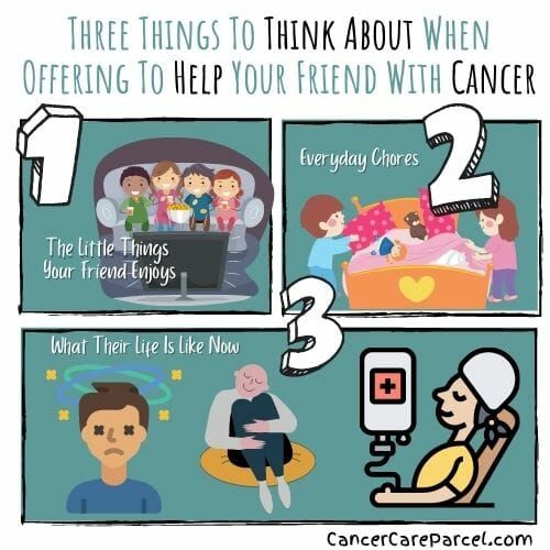 CancerParcel's tweet photo. So you have found out that a friend, colleague or loved one has cancer. What do you do now?
Helping people with cancer does not have to be difficult.
This article highlights things you can do to help.
β
https://t.co/b4e43ARU79
#friendship #cancerwareness #chemo https://t.co/MVW5EZgQVd