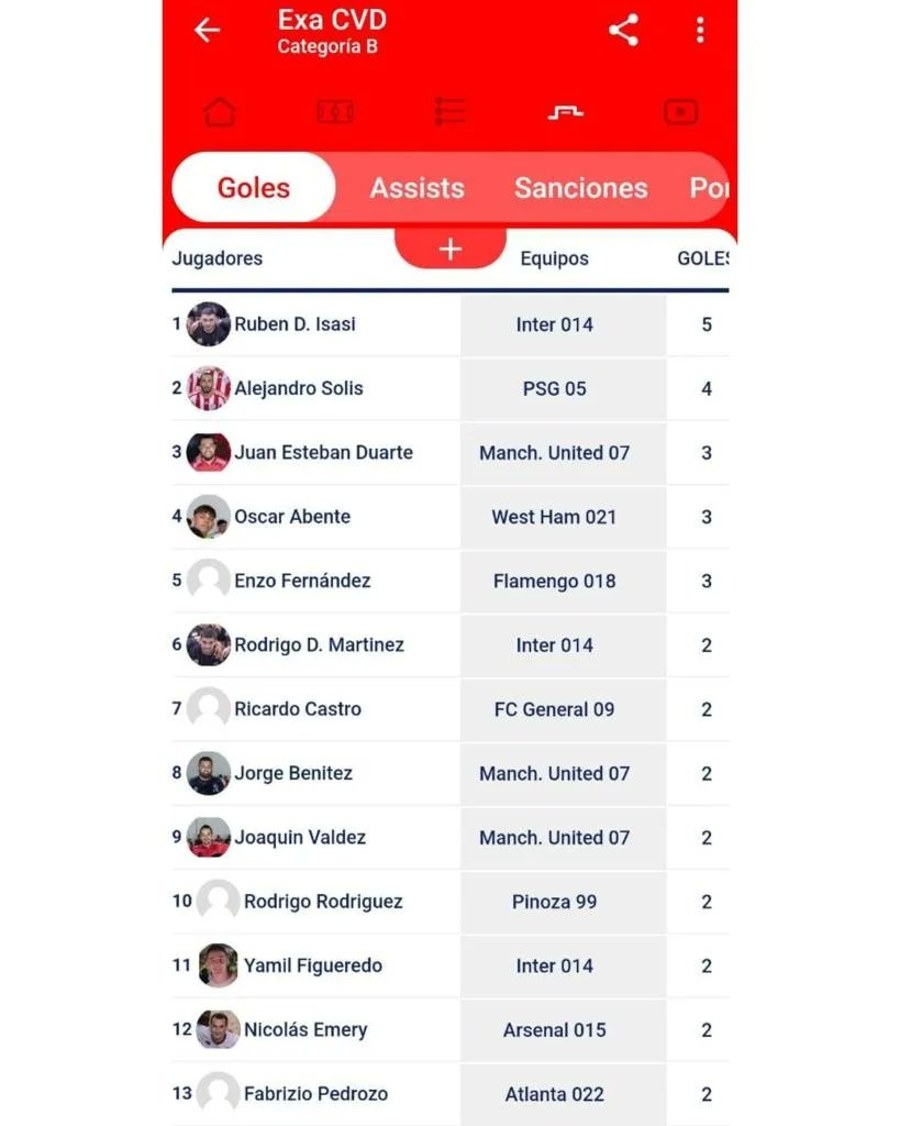 asoexacvd's tweet photo. Resultados de la 2da fecha Categoria B, tabla de posiciones y tabla de goleadores #ElExaSomosTodos #EnBuscaDeLaGloria🏆 https://t.co/xZn5XyJCr3