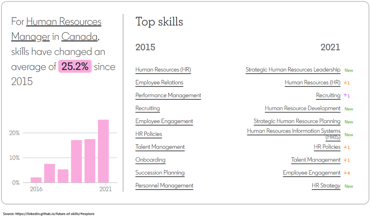 HR-Related Content That Caught My Attention (March 1st-31st, 2022): gccollab.ca/blog/view/1222…

Join my GCcollab group to access: gccollab.ca/groups/profile…