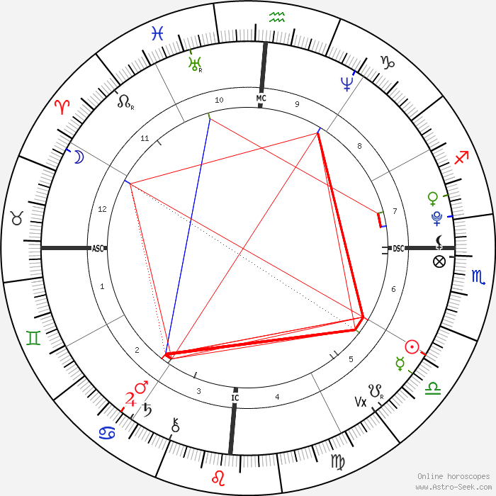 Astrogian tweet picture