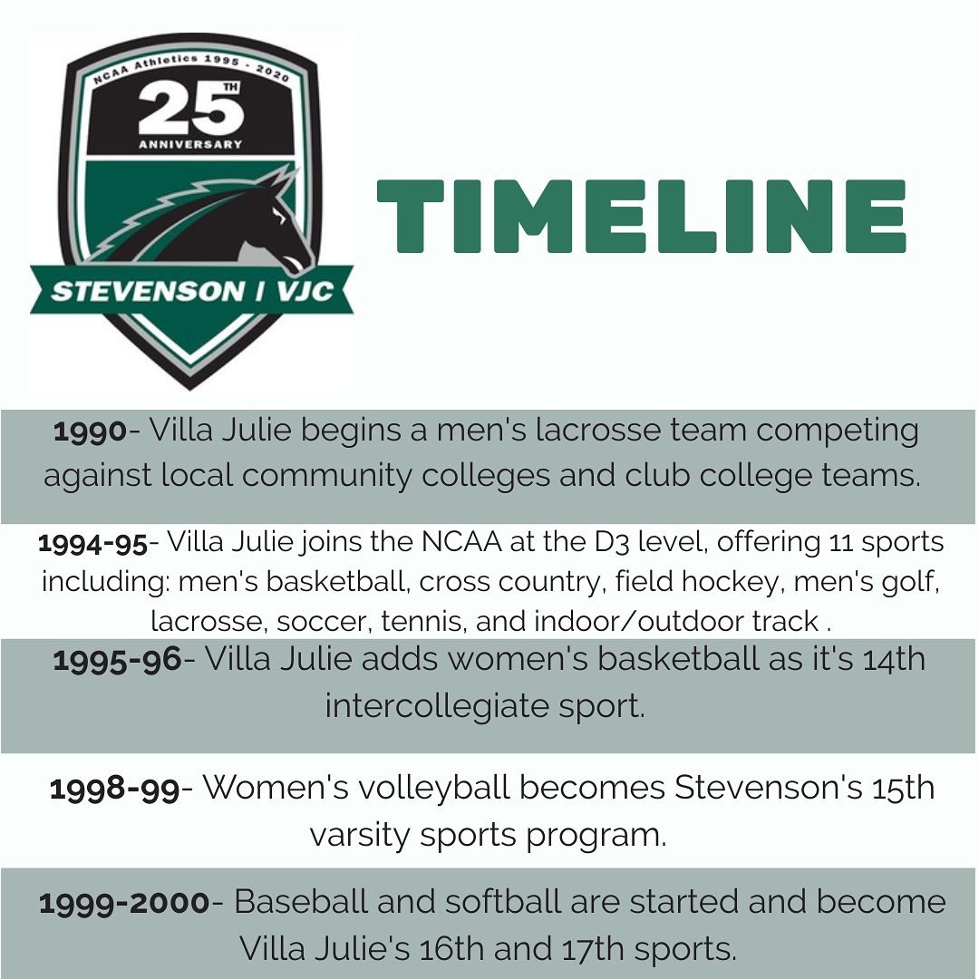 Stevenson_SAAC's tweet photo. How much did you know about our athletic program’s history? #D3Week https://t.co/EH4uRN6Ea3