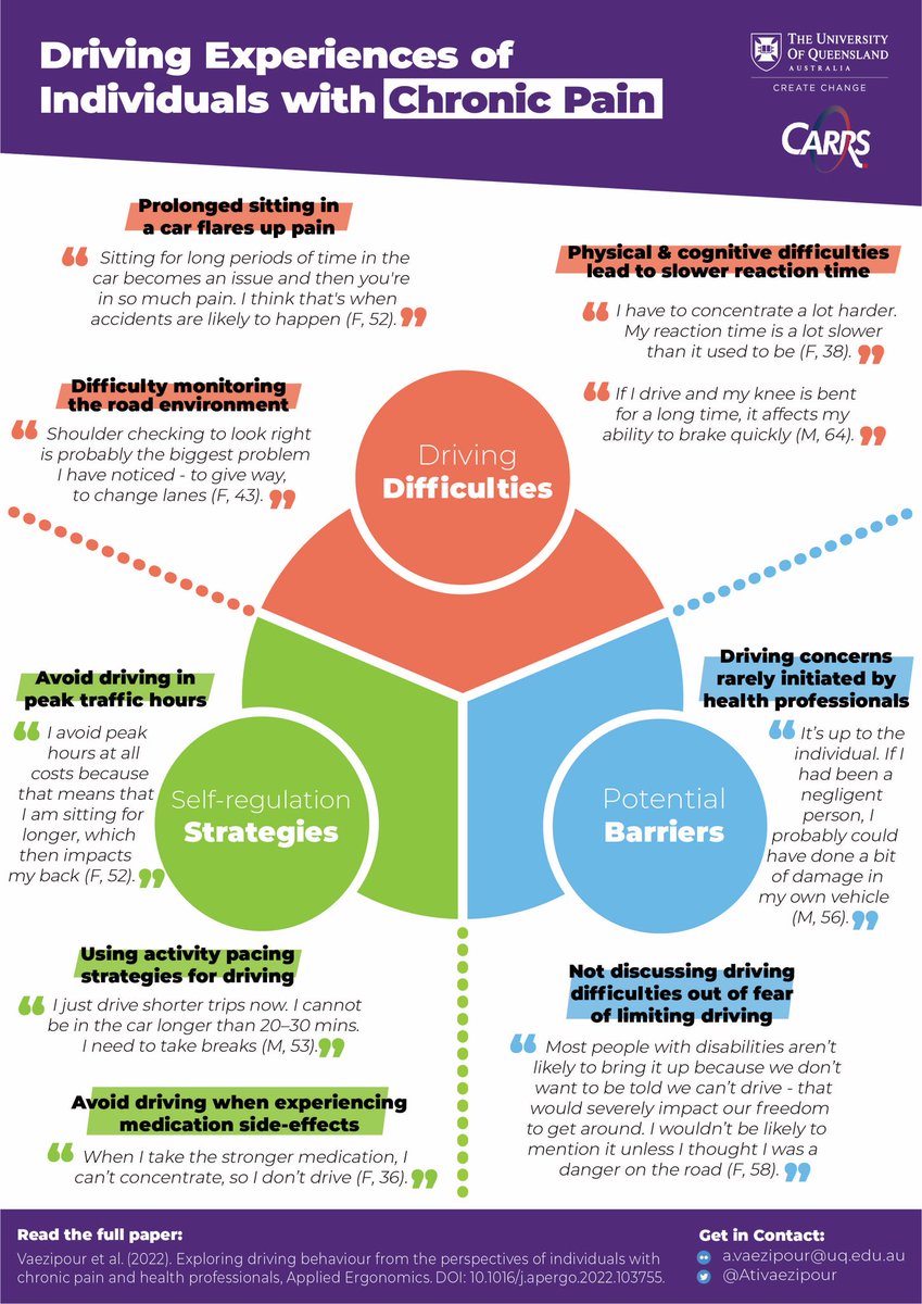 Dr Atiyeh Vaezipour tweet media