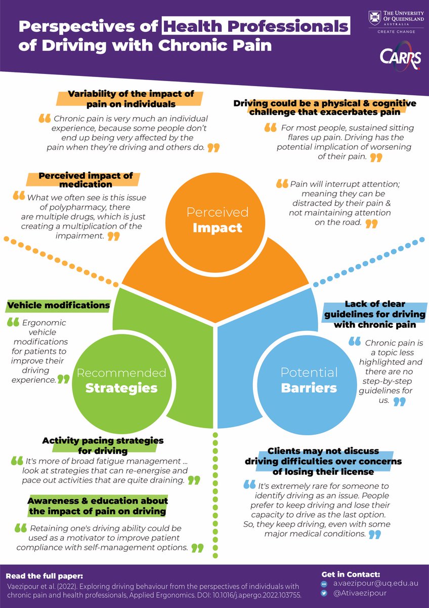 Dr Atiyeh Vaezipour tweet media