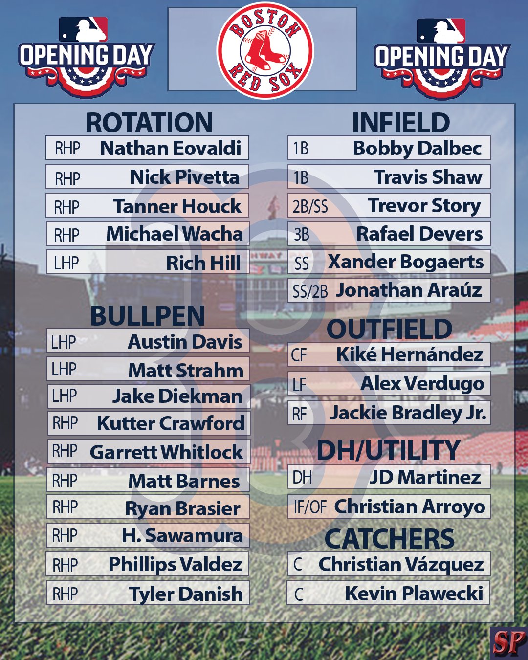 red sox roster 2022