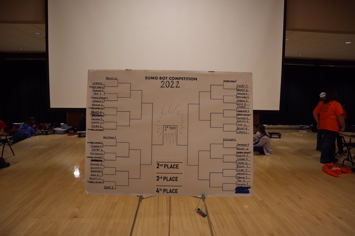 Mr_Engle's tweet image. Congratulations on a great showing Robotics club! No hardware to bring home but we had a really enjoyable day! #STEM #EV3Robotics @FortHaysState #Abilene5StarSchools