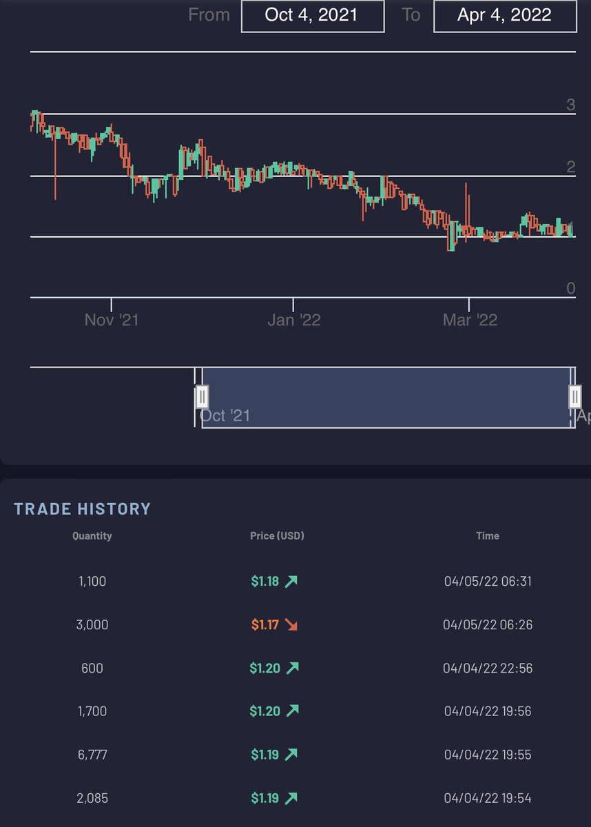 INXトークン7:20の相場情報です。

#INX #INXlimited #NFT $INX #セキュリティトークン #STO #デジタル証券 #仮想通貨 #資産運用