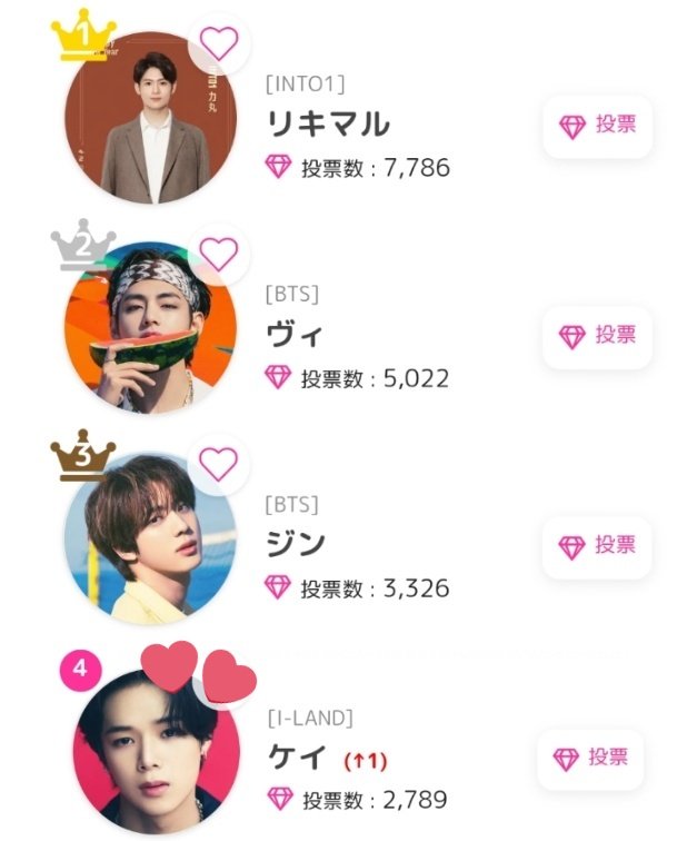 K_France_Fan's tweet photo. 📉 CLASSEMENT 

K est actuellement 4ème du classement principale sur Kpop Juice ☺️ c'est incroyable qu'il soit dans le classement et surtout à cette place 🥰

1. INTO1 Rikimaru
2. BTS taehyung 
3. BTS Seokjin
4. &amp;AUDITION K 👑

 https://t.co/i2evqsCvm9

#andAUDITIONboys_K https://t.co/0HoZMHsh3S