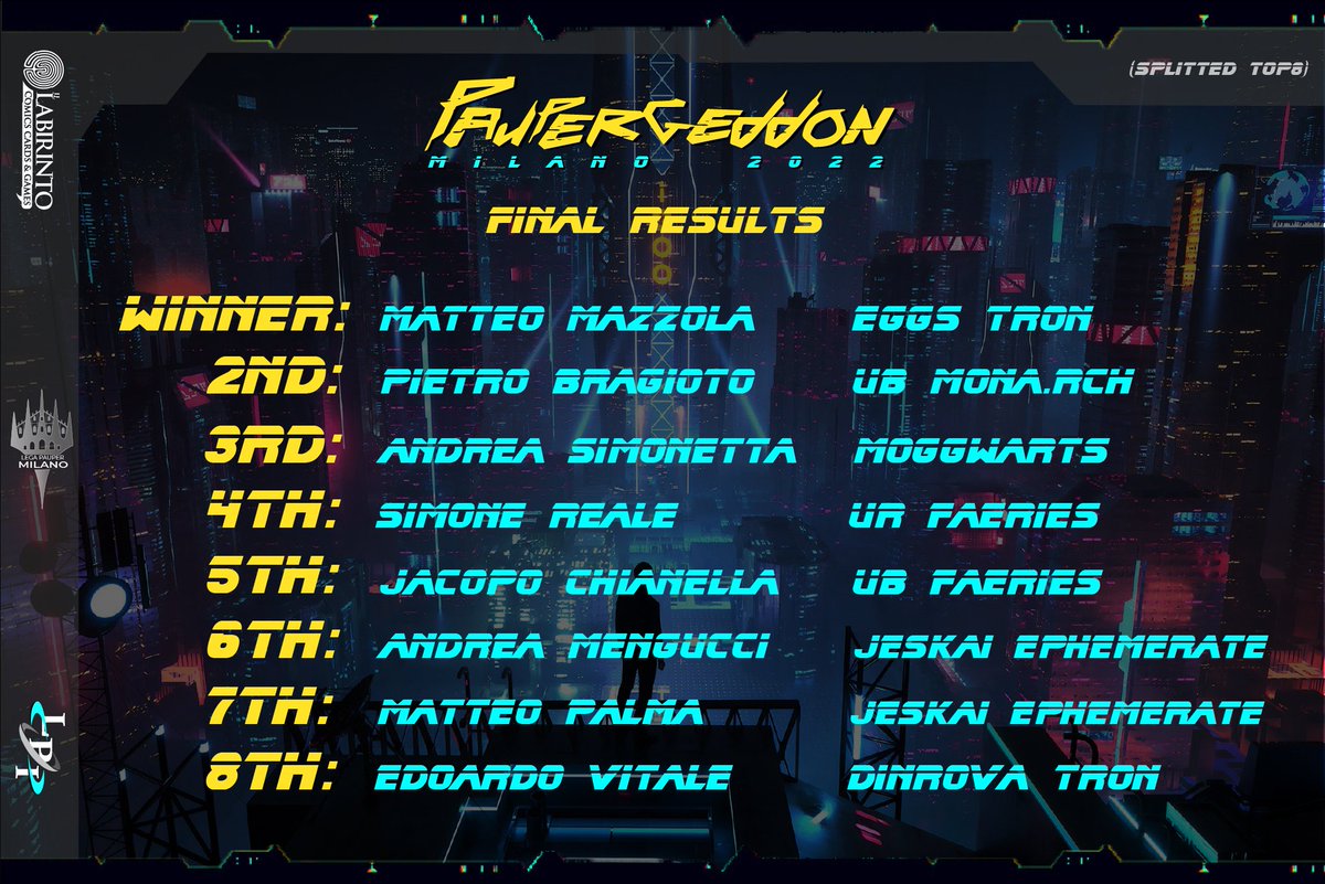 Th_Bleetzer's tweet photo. Super congrats to our champions!
YOU DID IT !!
@chumpblocckami @bragioto @Mengu09
#paupergeddon #legapauperitalia #magicthegathering #magicthegatheringpauper #mtgcommunity #illabirinto https://t.co/1z01ngxZKM
