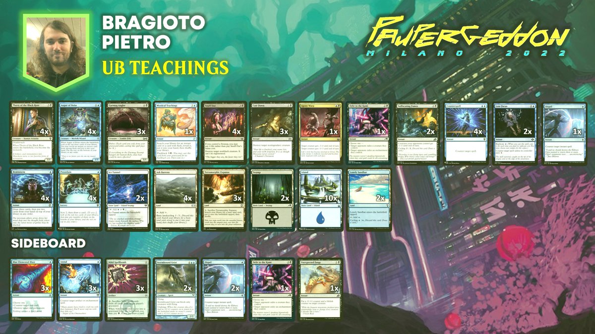Th_Bleetzer's tweet photo. Super Braji nazionale welcome back to the top! @bragioto
#thespecialone #ubmona #mona #deckbuilder #listabragioto
#paupergeddon #legapauperitalia #magicthegathering #magicthegatheringpauper #mtgcommunity #illabirinto https://t.co/Dokup4bd80