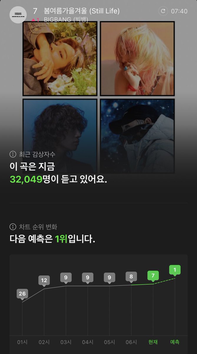 fallingingd's tweet photo. 미쳣다.. https://t.co/2bRED5h4je