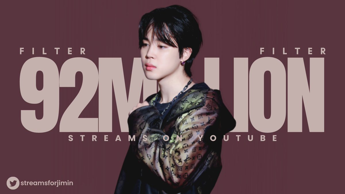 streamsforjimin's tweet photo. The official audio track of 'Filter' has now surpassed 92 MILLION streams on Youtube! 🎉

It remains as the most streamed Korean solo audio track on the platform 👏

Congratulations, Jimin!
#지민 #JIMIN #방탄소년단지민 @BTS_twt https://t.co/GGgUs0rh13