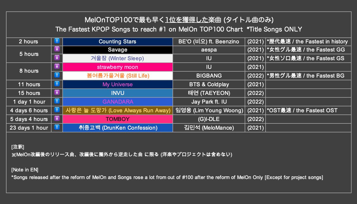 Kpop Charts Japan Kpopchartsjapan Twitter